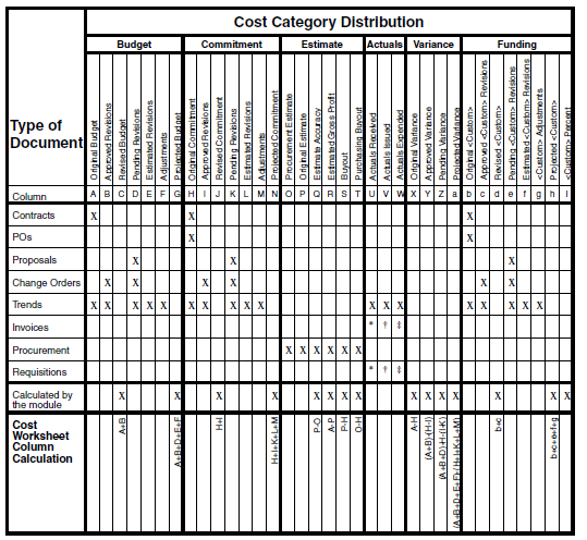 Cost Category Distribution Table